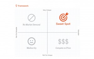 Graphic Sweet Spotframework