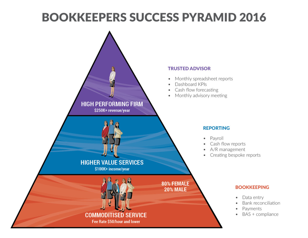 Graphic Success pyramid3