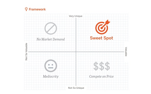 Graphic Sweet Spot 40%